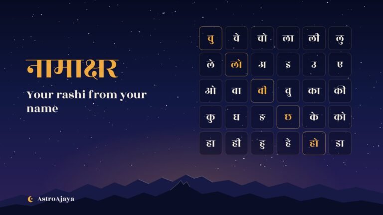 Your Rashi from Your Name: How Namakshar Works in Nepal and India